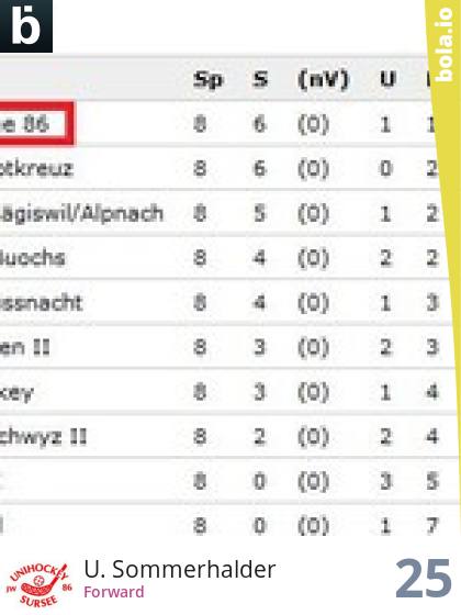 Spieler